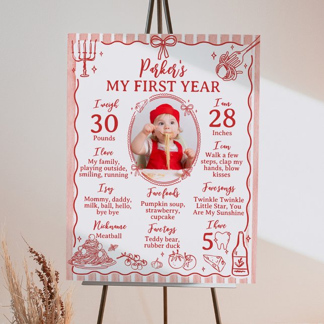 Póster Cartel de hito de cumpleaños de Little Meatball (Subido por el creador)