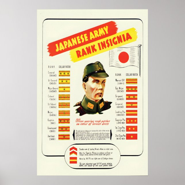 Póster Cartel de propaganda de insignias de rango japonés (Frente)
