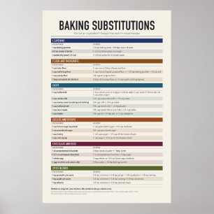 Póster Cartel de sustituciones para hornear