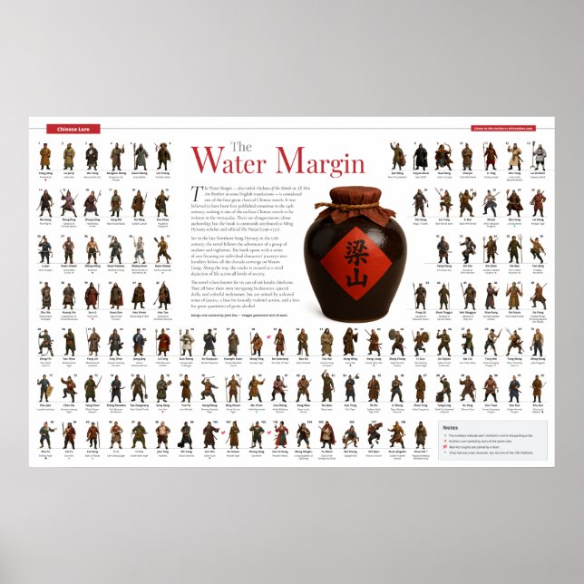 Póster Cartel de Water Margin (Frente)