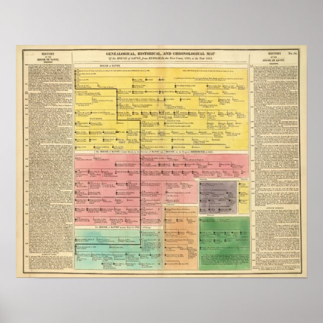 Póster Casa de Saboya, de 1000 a 1813 (Frente)