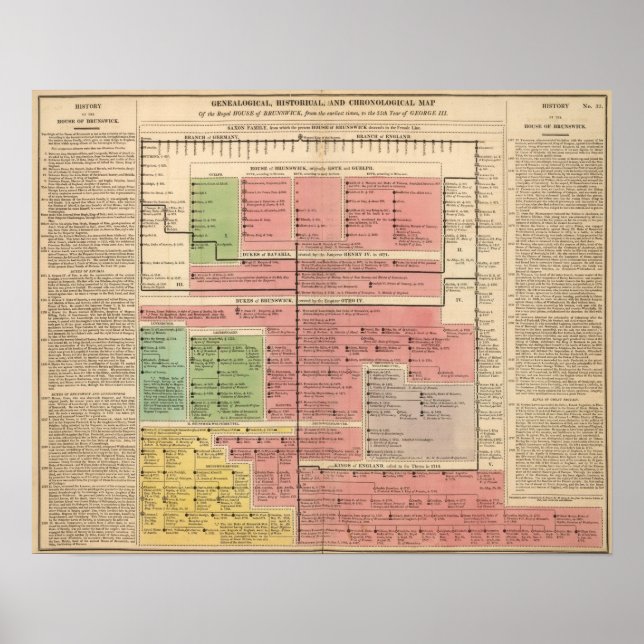 Póster Casa Real de Brunswick (Frente)