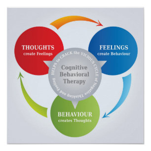 Póster CBT - Terapia de Comportamiento Cognitivo - Diagra