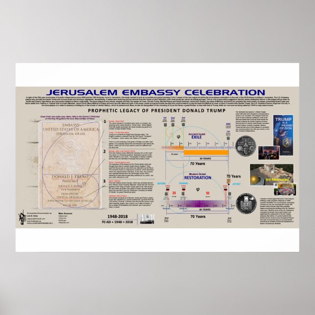 Póster Celebración de la Embajada de Jerusalén (Frente)