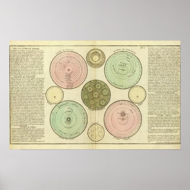 Póster Celestial (Frente)