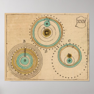 Póster Celestial Atlas 6
