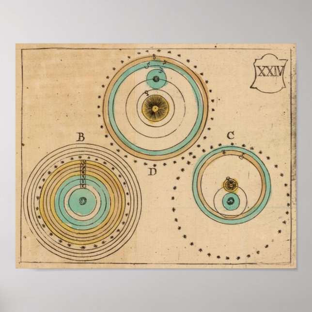 Póster Celestial Atlas 6 (Frente)