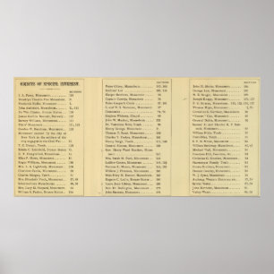 Póster Cementerio de madera verde del índice