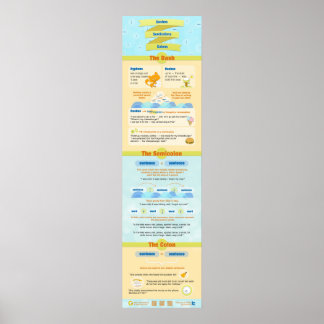 Póster Cenizas, punto y coma y puntos