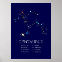 Centro de Constelación del Hemisferio Sur