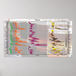 Póster Cerveza por números - Estilos