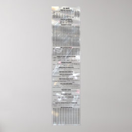 Póster Cerveza por números - La matemática