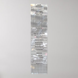 Póster Cerveza por números - La matemática