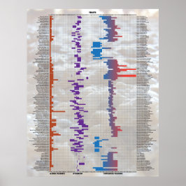 Póster Cerveza Por Números - Levadura