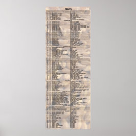 Póster Cerveza por números - Malts