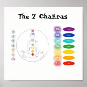 Póster Chakra 7x7"