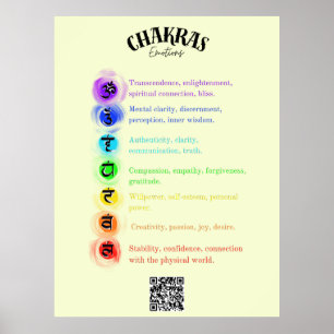 Póster Chakra Emotions Insight