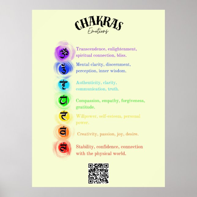 Póster Chakra Emotions Insight (Frente)
