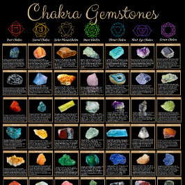 Póster Chakra Gemstones Poster – Crystal Healing Wall Art