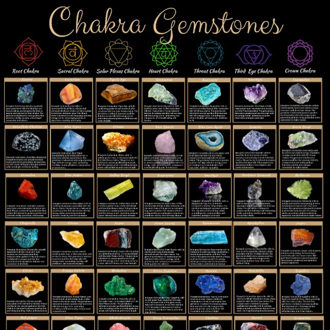 Póster Chakra Gemstones Poster – Crystal Healing Wall Art (Subido por el creador)