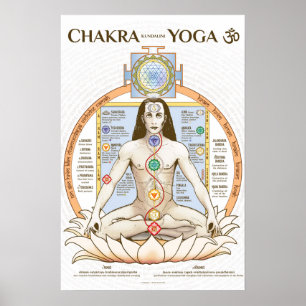 Póster Chakra Kundalini Poster de yoga inglés