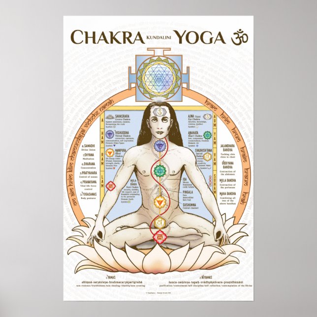 Póster Chakra Kundalini Poster de yoga inglés (Frente)
