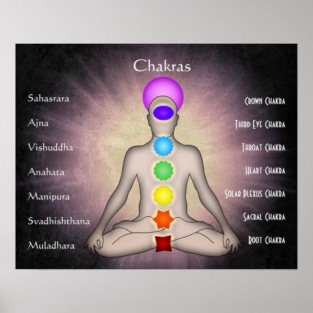 Póster Chakras (Frente)
