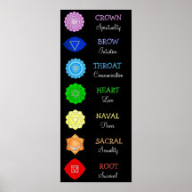 Chakras Centres Gráfico Chi Energía