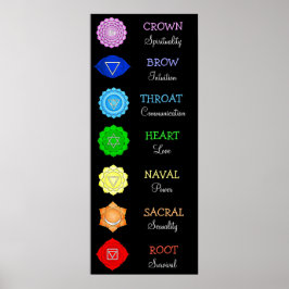 Póster Chakras Centres Gráfico Chi Energía