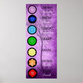 Póster Chakras Centres Gráfico Chi Energía