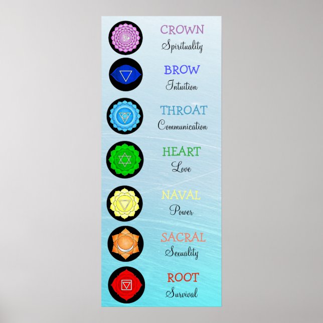 Póster Chakras Centres Gráfico Chi Energía (Frente)