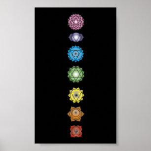 Póster chakras de la yoga