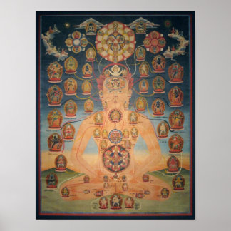 Póster Chakrasamvara Body Mandala