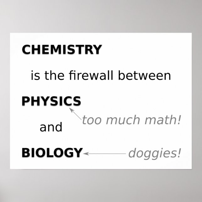 Póster Chemistry (Frente)