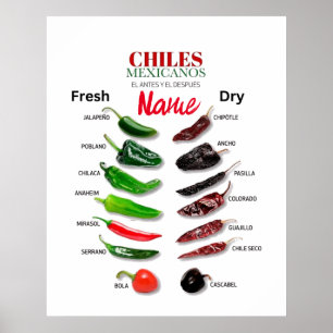 Póster Chilenos Fresco y Seco Thunder_Cove
