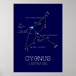 Póster Ciclo de Constelación del Hemisferio Norte