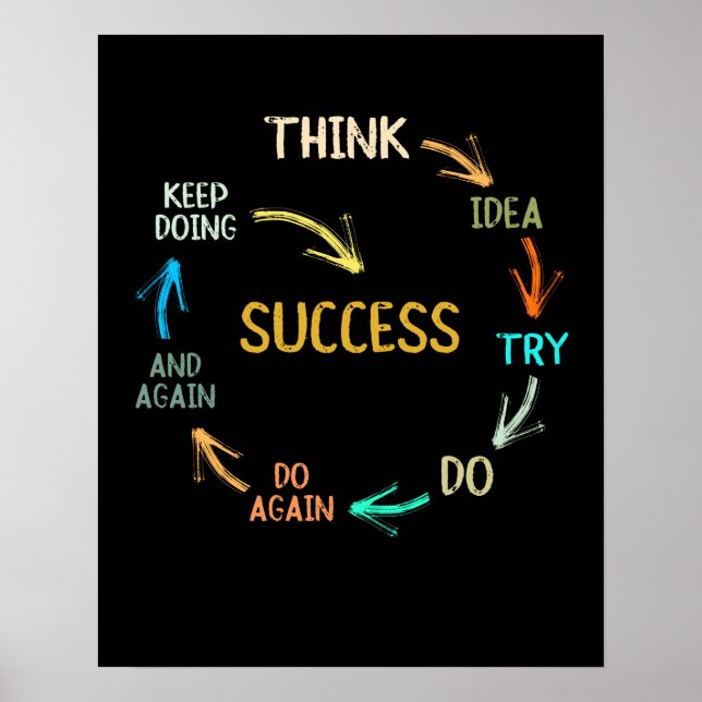 Póster Ciclo de éxito inspirador motivador divertido (Frente)