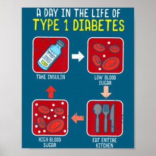 Póster Ciclo de vida divertido diabético tipo 1 Divertida