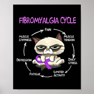 Póster Ciclo del gato cinta morada Conciencia de la fibro