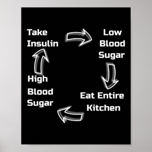 Póster Ciclo diabético. Conciencia sobre la diabetes.