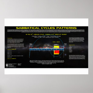 Póster Ciclo sabático - 70° Jubileo