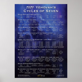 Póster Ciclos bíblicos de siete azules