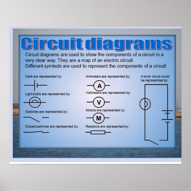 Póster Ciencia, electricidad, diagramas de circuitos (Frente)
