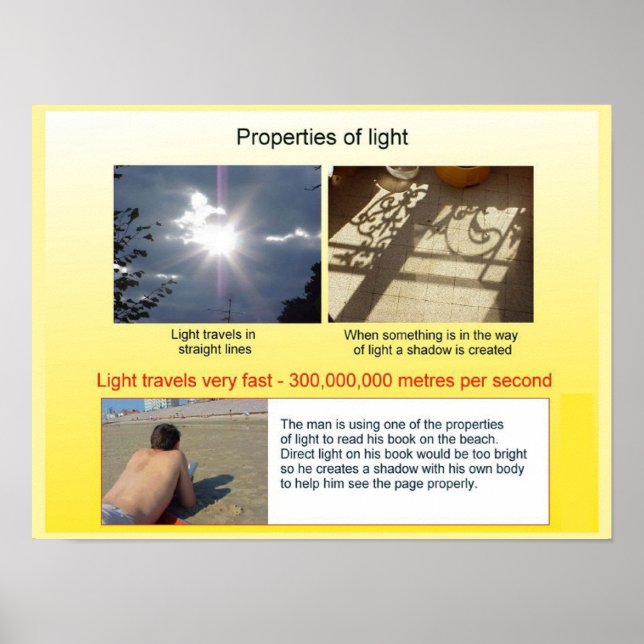 Póster Ciencia, física, propiedades de la luz (Frente)