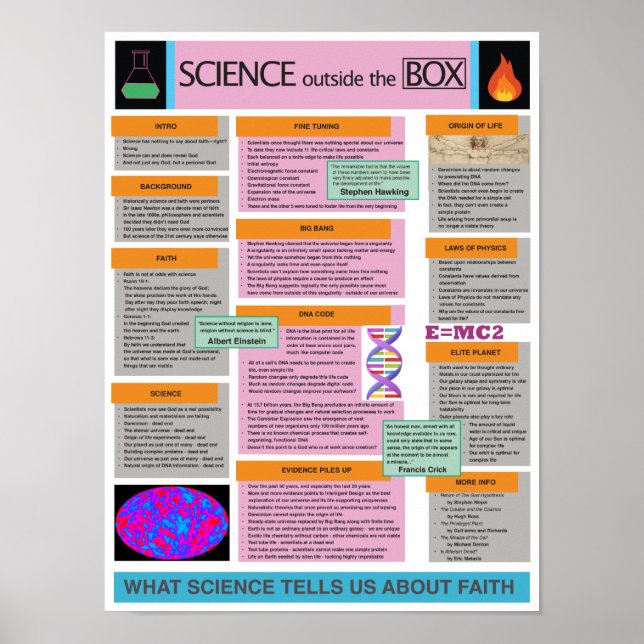 Póster Ciencia fuera de control - Diseño inteligente (Frente)