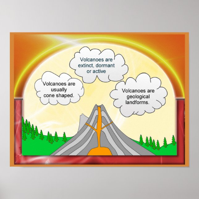 Póster Ciencia, geografía, presentando volcanes (Frente)