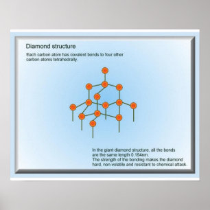 Póster Ciencia, materiales, estructura de diamantes