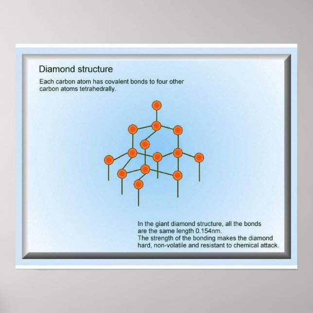 Póster Ciencia, materiales, estructura de diamantes (Frente)