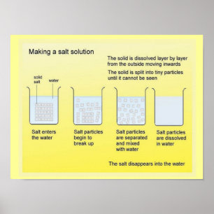 Póster Ciencia, química, hacer una solución salina