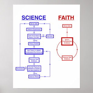 Póster Ciencia vs Fe